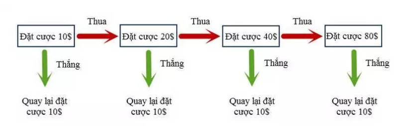 cách chơi gấp thếp cách chơi gấp thếp