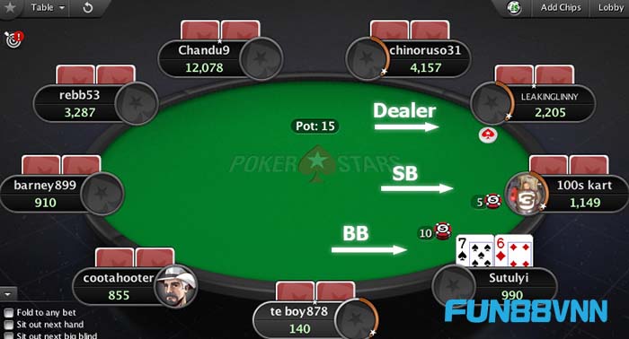 game bài Texas Hold ‘Em Poker Giới Thiệu Texas Hold ‘Em Poker